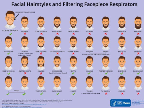 CDC beards.