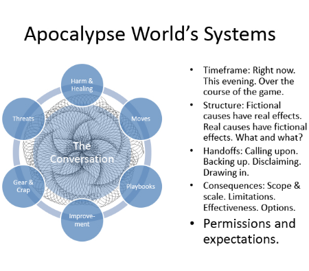 Powered by the Apocalypse.