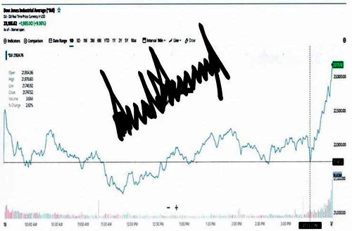 Biggest day in stock market history!