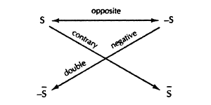 S, anti-S, negative S, anti-negative S.